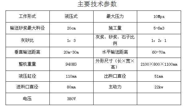 直銷室內二次構造柱注漿泵 水泥灌漿泵 細石混凝土輸送泵示例圖7