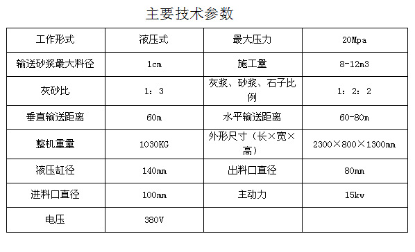 直銷室內二次構造柱注漿泵 水泥灌漿泵 細石混凝土輸送泵示例圖3