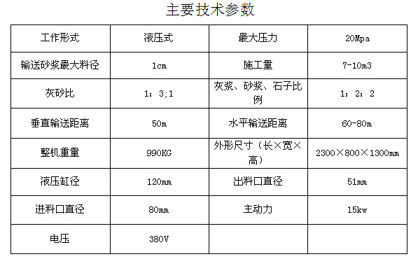新型混凝土注漿泵/高層砂漿輸送泵/二次構造柱專用泵/細石泵示例圖5