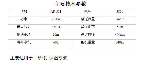砂漿注漿泵 大顆粒砂漿泵 砂漿噴涂機工地好幫手示例圖4