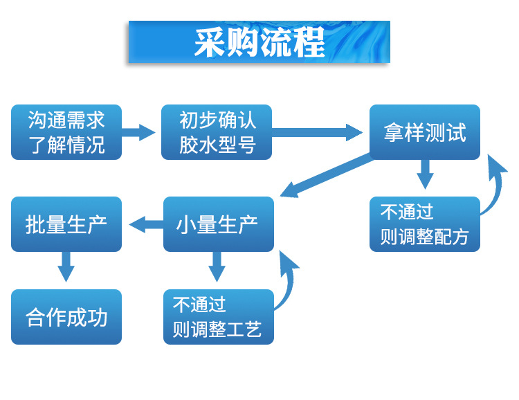 ABS快干膠水 粘ABS塑膠專用強力防水環保瞬干膠 ABS塑料快干膠水示例圖27