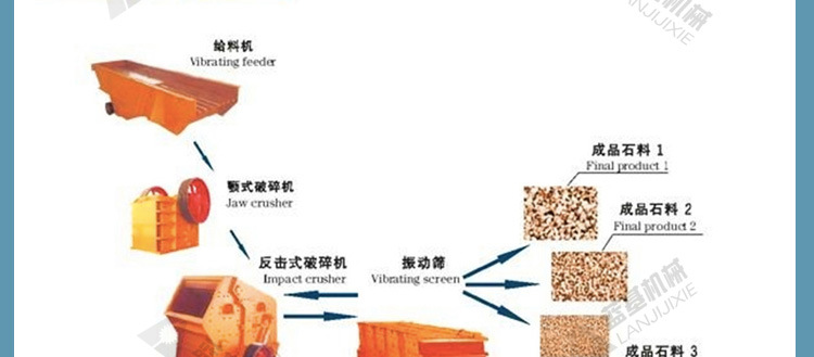 廠家銷售小型礦石破碎機 PE鄂式破碎機 礦山砂石粉碎機 制砂設備示例圖26