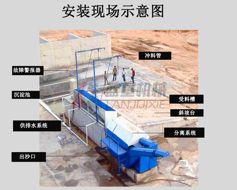 廠家供應單雙車位漿水分離機 混凝土砂石分離機 攪拌站廢料回收機示例圖5