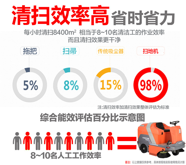 駕駛式灑水降塵掃地機全自動景區環衛清潔清掃灰塵落葉砂石掃地機示例圖9