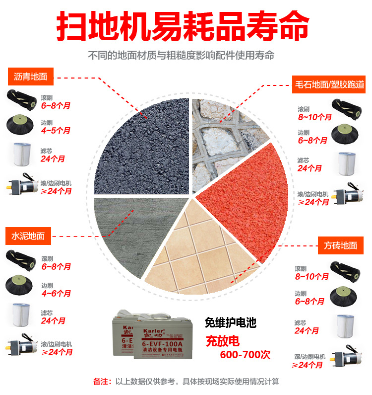 駕駛式灑水降塵掃地機全自動景區環衛清潔清掃灰塵落葉砂石掃地機示例圖10