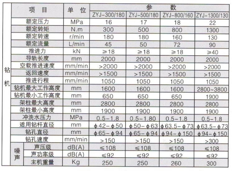 架柱式液壓回轉(zhuǎn)鉆機(jī)廠家低價(jià)促銷ZYJ400/280煤層注水孔架柱式鉆機(jī)示例圖6