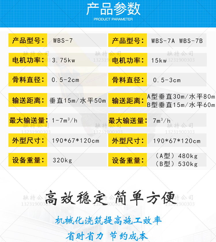 小型混凝土細石輸送泵二次構造柱澆筑泵輸送灌漿泵結構泵砂漿上料機示例圖3
