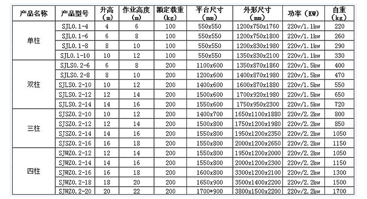 現貨包郵車載鋁合金式升降機單柱雙柱8米10米12米移動式升降平臺示例圖7